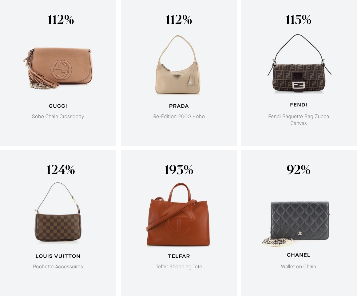 The 4 Best Investment Bags, Ranked by Resale Value